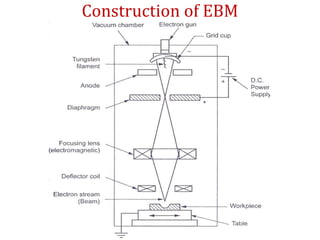 THERMAL ENERGY BASED PROCESSES | PPTX