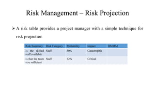Risk Management – Risk Projection
 A risk table provides a project manager with a simple technique for
risk projection
Risk Summary Risk Category Probability Impact RMMM
Is the skilled
staff available
Staff 50% Catastrophic
Is that the team
size sufficient
Staff 62% Critical
 