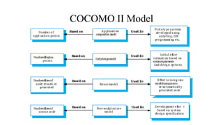 COCOMO II Model
 