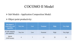 COCOMO II Model
 Sub Models - Application Composition Model:
 Object point productivity:
Developer’s
experience and
capability
Very low Low Nominal High Very high
ICASE maturity
and capability
Very low Low Nominal High Very high
PROD
(NOP/month)
4 7 13 25 50
 