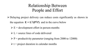 Relationship Between
People and Effort
 Delaying project delivery can reduce costs significantly as shown in
the equation E = L3/(P3t4) and in the curve below
 E = development effort in person-months
 L = source lines of code delivered
 P = productivity parameter (ranging from 2000 to 12000)
 t = project duration in calendar months
 