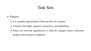 Task Sets
 Purpose:
 It is a graphic representation of the task flow for a project
 It depicts task length, sequence, concurrency, and dependency
 Points out inter-task dependencies to help the manager ensure continuous
progress toward project completion
 