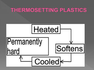 PROCESSING OF PLASTIC COMPONENTS | PPTX