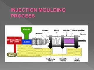 PROCESSING OF PLASTIC COMPONENTS | PPTX