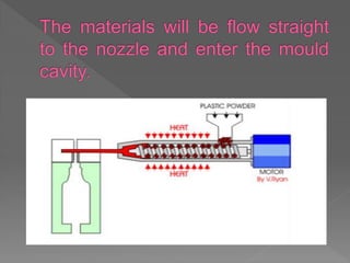 PROCESSING OF PLASTIC COMPONENTS | PPTX