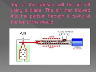 PROCESSING OF PLASTIC COMPONENTS | PPTX
