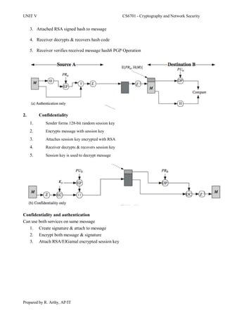 CNS - Unit v | PDF