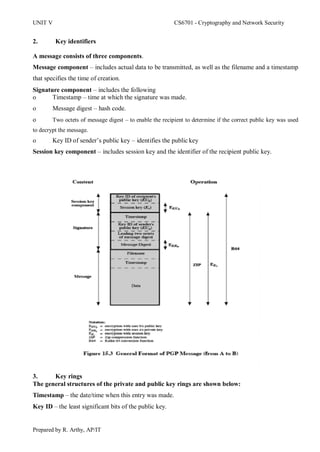 CNS - Unit v | PDF
