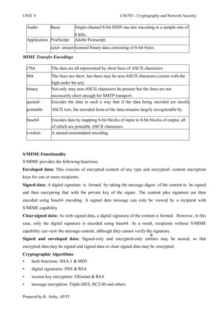 CNS - Unit v | PDF