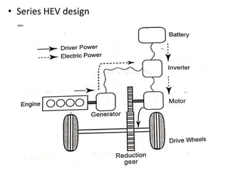 • Series HEV design
 