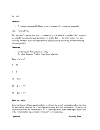 30 ~1B
Example:
 Trying out every possible binary string of length n. (E.g. to crack a password).
O(n!) - Factorial Time
This algorithm's running time grows in proportion to n!, a really large number. O(n!) becomes
too large for modern computers as soon as n is greater than 15+ (or upper teens). This issue
shows up when you try to solve a problem by trying out every possibility, as in the traveling
salesman problem.
Examples:
 Go through all Permutations of a string
 Traveling Salesman Problem (brute-force solution)
Table of n vs. n!
n n!
1 1
10 ~3.6M
20 ~2.43 × 1018
30 ~2.65 × 1032
Basic operations
Knowing the cost of basic operations helps to calculate the overall running time of an algorithm.
The table below shows the list of basic operations along with their running time. The list not by
any means provides the comprehensive list of all the operations. But I am trying to include most
of the operations that we come across frequently in programming.
Operation Running Time
 
