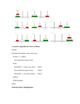 A recursive algorithm for Tower of Hanoi
START
Procedure Hanoi(disk, source, dest, aux)
IF disk == 1, THEN
move disk from source to dest
ELSE
Hanoi(disk - 1, source, aux, dest) // Step 1
move disk from source to dest // Step 2
Hanoi(disk - 1, aux, dest, source) // Step 3
END IF
END Procedure
STOP
Ordering Matrix Multiplication
 