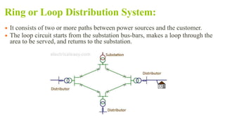 Distribution Loop Distibution.pptx