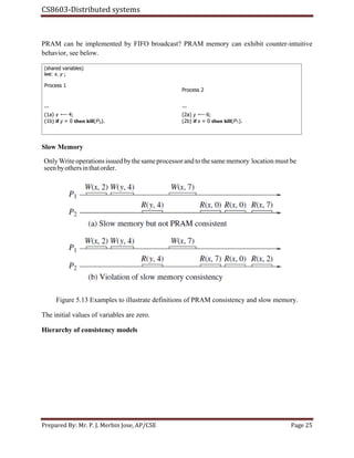 UNIT V.pdf