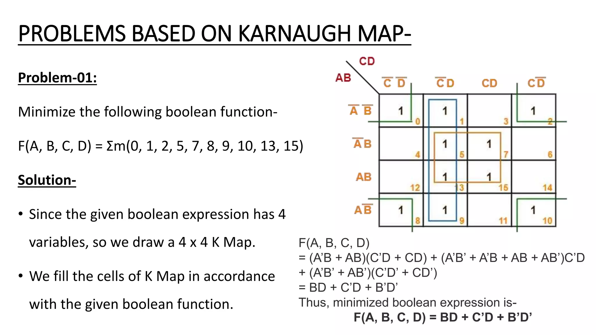 PROBLEMS BASED ON KARNAUGH MAP-
Problem-01:
Minimize the following boolean function-
F(A, B, C, D) = Σm(0, 1, 2, 5, 7, 8, 9, 10, 13, 15)
Solution-
• Since the given boolean expression has 4
variables, so we draw a 4 x 4 K Map.
• We fill the cells of K Map in accordance
with the given boolean function.
F(A, B, C, D)
= (A’B + AB)(C’D + CD) + (A’B’ + A’B + AB + AB’)C’D
+ (A’B’ + AB’)(C’D’ + CD’)
= BD + C’D + B’D’
Thus, minimized boolean expression is-
F(A, B, C, D) = BD + C’D + B’D’
 