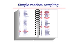 Simple random sampling
 