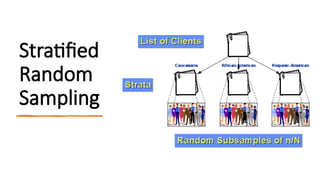 Stratified
Random
Sampling
 