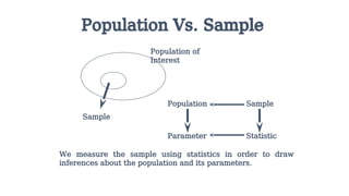 Population Vs. Sample
Population of
Interest
Sample
Population Sample
Parameter Statistic
We measure the sample using statistics in order to draw
inferences about the population and its parameters.
 