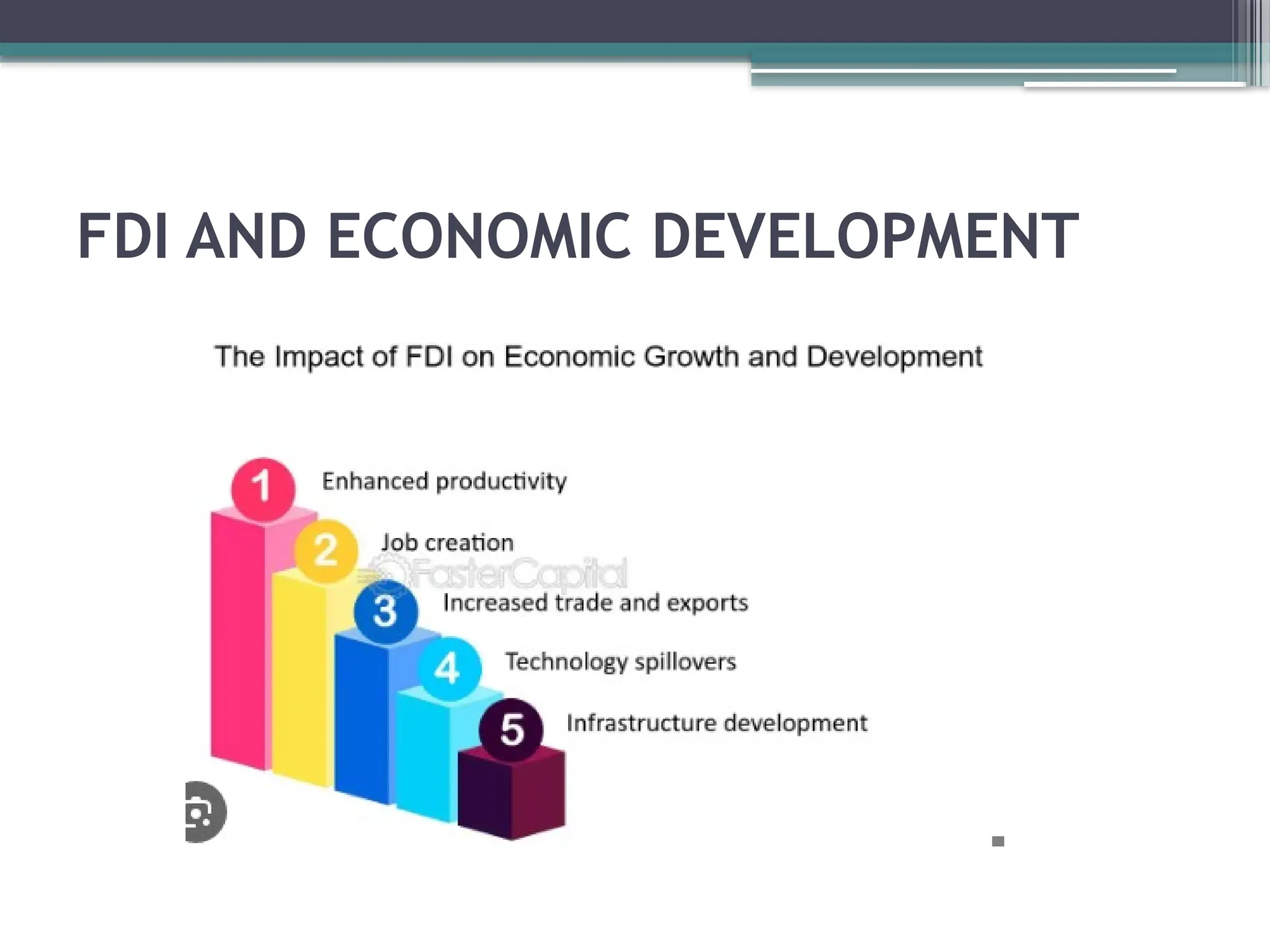 FDI AND ECONOMIC DEVELOPMENT
 