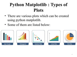 Importing Matplotlib - Line plots - Scatter plots Visualizing errors ...