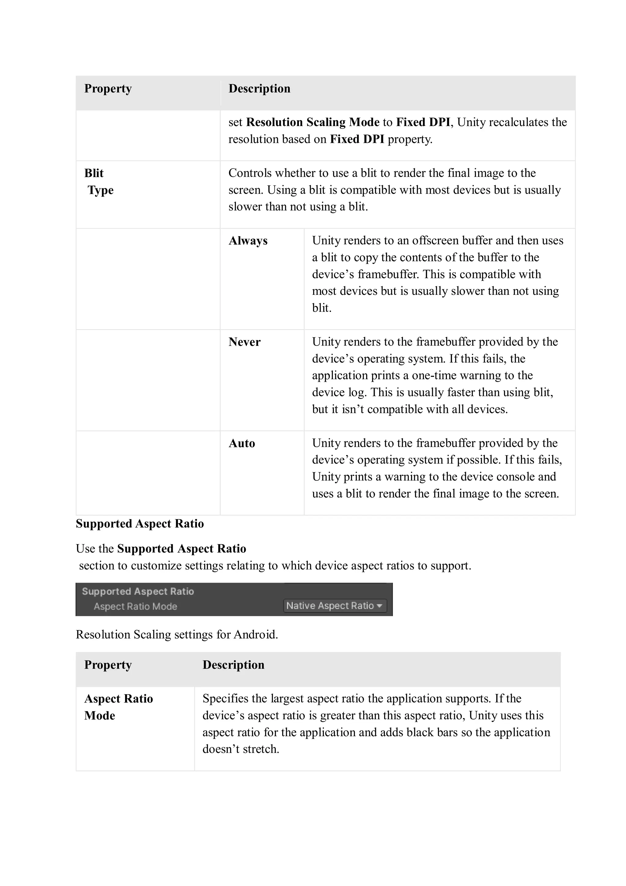 Property Description
set Resolution Scaling Mode to Fixed DPI, Unity recalculates the
resolution based on Fixed DPI property.
Blit
Type
Controls whether to use a blit to render the final image to the
screen. Using a blit is compatible with most devices but is usually
slower than not using a blit.
Always Unity renders to an offscreen buffer and then uses
a blit to copy the contents of the buffer to the
device’s framebuffer. This is compatible with
most devices but is usually slower than not using
blit.
Never Unity renders to the framebuffer provided by the
device’s operating system. If this fails, the
application prints a one-time warning to the
device log. This is usually faster than using blit,
but it isn’t compatible with all devices.
Auto Unity renders to the framebuffer provided by the
device’s operating system if possible. If this fails,
Unity prints a warning to the device console and
uses a blit to render the final image to the screen.
Supported Aspect Ratio
Use the Supported Aspect Ratio
section to customize settings relating to which device aspect ratios to support.
Resolution Scaling settings for Android.
Property Description
Aspect Ratio
Mode
Specifies the largest aspect ratio the application supports. If the
device’s aspect ratio is greater than this aspect ratio, Unity uses this
aspect ratio for the application and adds black bars so the application
doesn’t stretch.
 