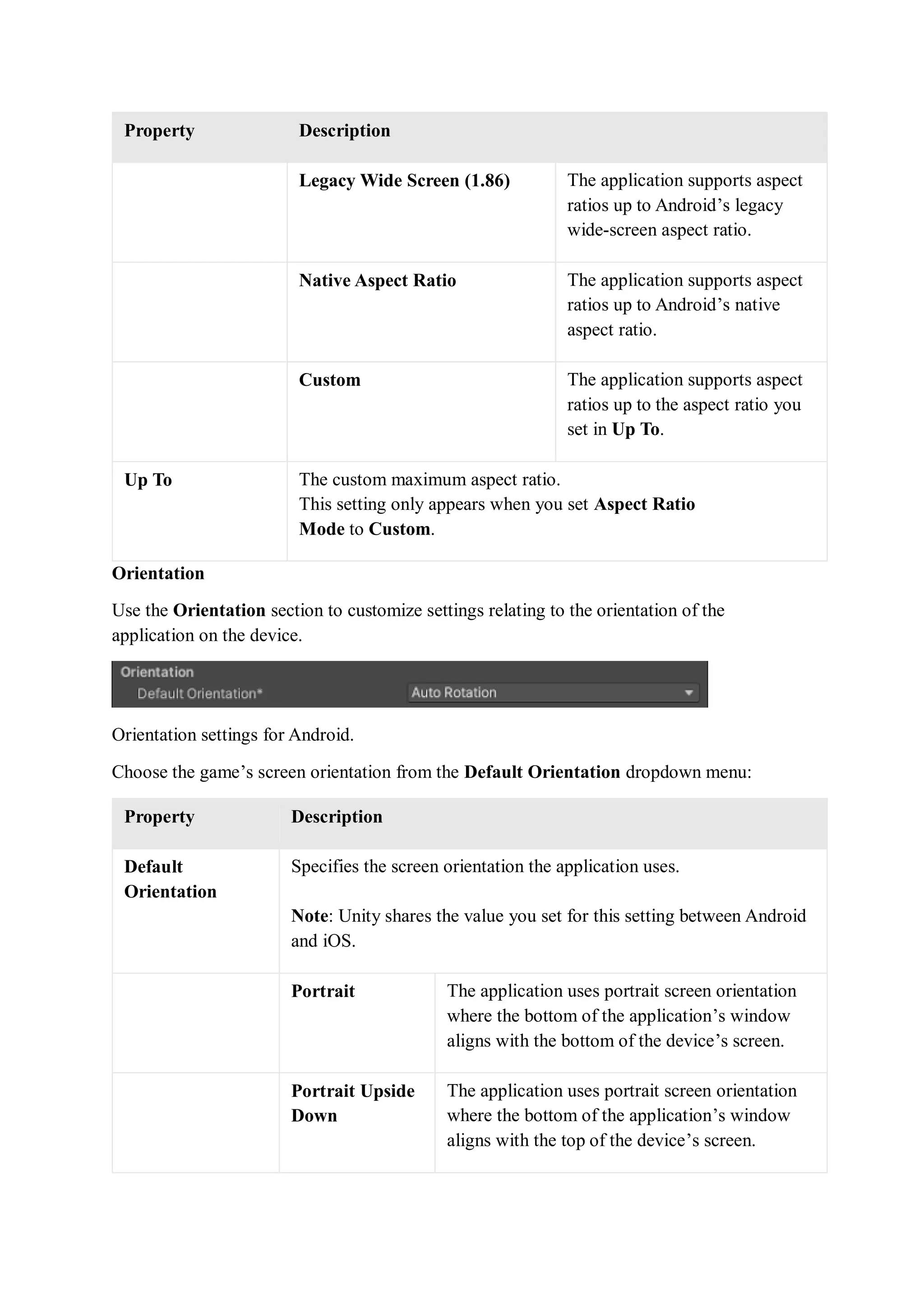 Property Description
Legacy Wide Screen (1.86) The application supports aspect
ratios up to Android’s legacy
wide-screen aspect ratio.
Native Aspect Ratio The application supports aspect
ratios up to Android’s native
aspect ratio.
Custom The application supports aspect
ratios up to the aspect ratio you
set in Up To.
Up To The custom maximum aspect ratio.
This setting only appears when you set Aspect Ratio
Mode to Custom.
Orientation
Use the Orientation section to customize settings relating to the orientation of the
application on the device.
Orientation settings for Android.
Choose the game’s screen orientation from the Default Orientation dropdown menu:
Property Description
Default
Orientation
Specifies the screen orientation the application uses.
Note: Unity shares the value you set for this setting between Android
and iOS.
Portrait The application uses portrait screen orientation
where the bottom of the application’s window
aligns with the bottom of the device’s screen.
Portrait Upside
Down
The application uses portrait screen orientation
where the bottom of the application’s window
aligns with the top of the device’s screen.
 