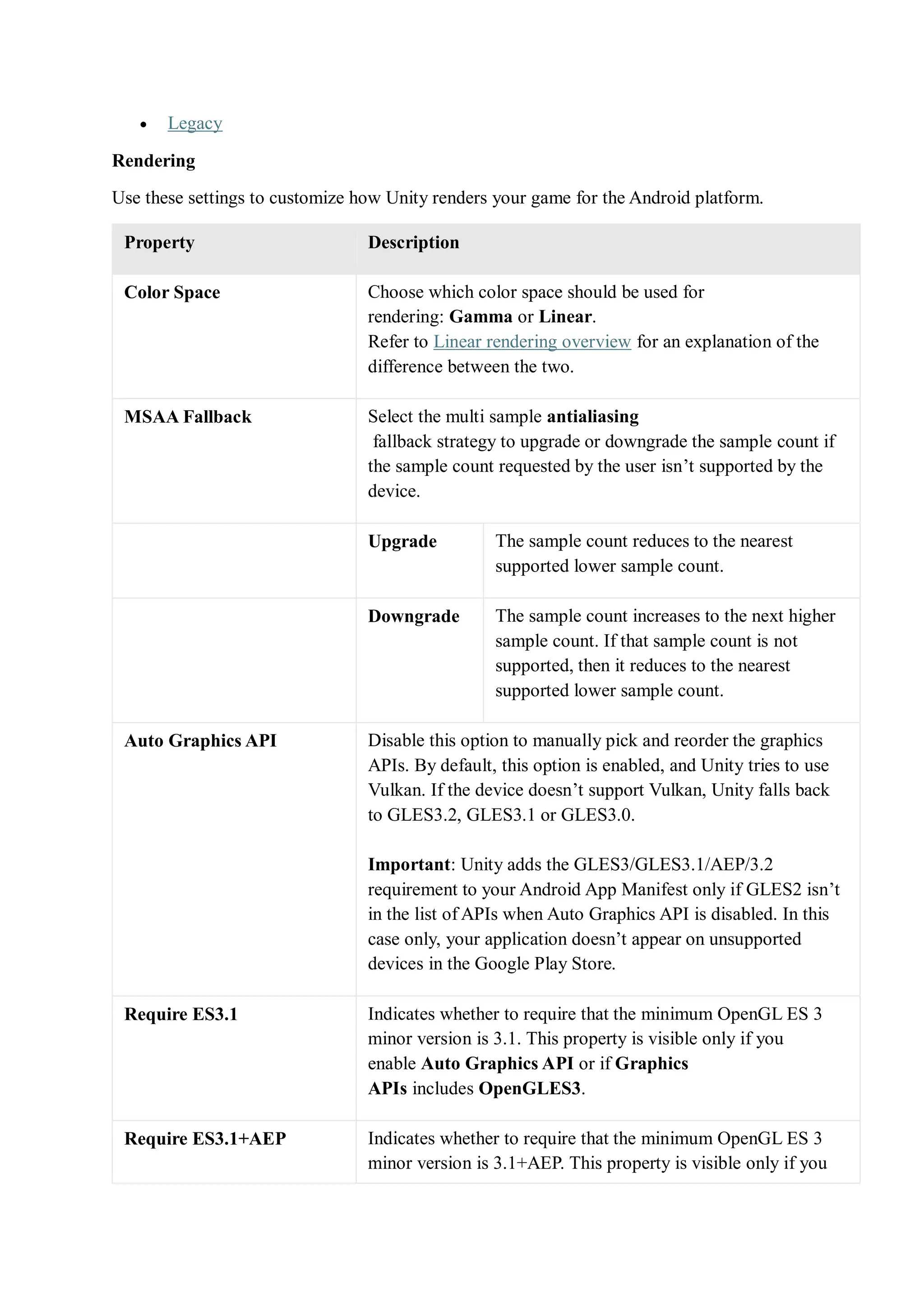  Legacy
Rendering
Use these settings to customize how Unity renders your game for the Android platform.
Property Description
Color Space Choose which color space should be used for
rendering: Gamma or Linear.
Refer to Linear rendering overview for an explanation of the
difference between the two.
MSAA Fallback Select the multi sample antialiasing
fallback strategy to upgrade or downgrade the sample count if
the sample count requested by the user isn’t supported by the
device.
Upgrade The sample count reduces to the nearest
supported lower sample count.
Downgrade The sample count increases to the next higher
sample count. If that sample count is not
supported, then it reduces to the nearest
supported lower sample count.
Auto Graphics API Disable this option to manually pick and reorder the graphics
APIs. By default, this option is enabled, and Unity tries to use
Vulkan. If the device doesn’t support Vulkan, Unity falls back
to GLES3.2, GLES3.1 or GLES3.0.
Important: Unity adds the GLES3/GLES3.1/AEP/3.2
requirement to your Android App Manifest only if GLES2 isn’t
in the list of APIs when Auto Graphics API is disabled. In this
case only, your application doesn’t appear on unsupported
devices in the Google Play Store.
Require ES3.1 Indicates whether to require that the minimum OpenGL ES 3
minor version is 3.1. This property is visible only if you
enable Auto Graphics API or if Graphics
APIs includes OpenGLES3.
Require ES3.1+AEP Indicates whether to require that the minimum OpenGL ES 3
minor version is 3.1+AEP. This property is visible only if you
 