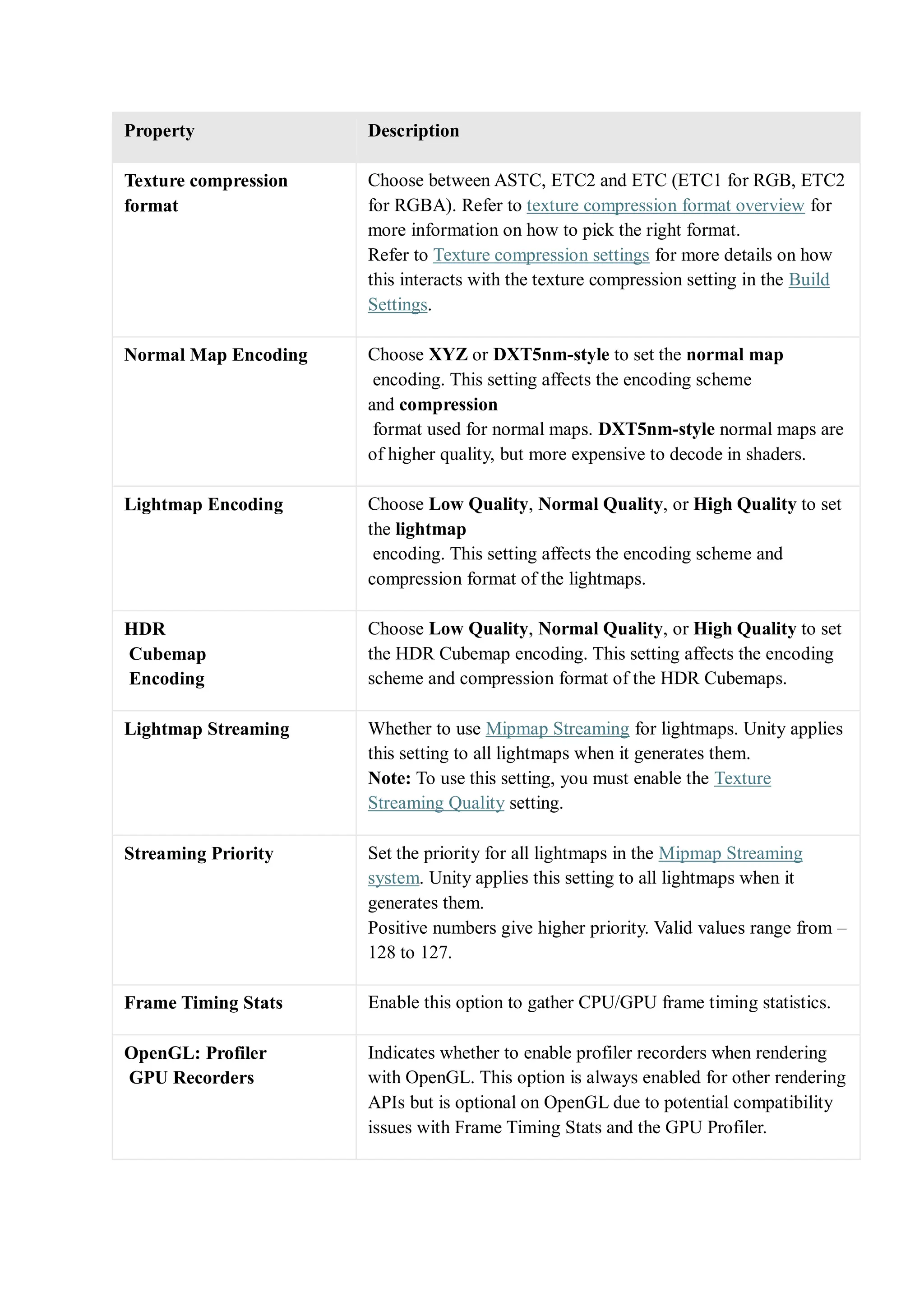 Property Description
Texture compression
format
Choose between ASTC, ETC2 and ETC (ETC1 for RGB, ETC2
for RGBA). Refer to texture compression format overview for
more information on how to pick the right format.
Refer to Texture compression settings for more details on how
this interacts with the texture compression setting in the Build
Settings.
Normal Map Encoding Choose XYZ or DXT5nm-style to set the normal map
encoding. This setting affects the encoding scheme
and compression
format used for normal maps. DXT5nm-style normal maps are
of higher quality, but more expensive to decode in shaders.
Lightmap Encoding Choose Low Quality, Normal Quality, or High Quality to set
the lightmap
encoding. This setting affects the encoding scheme and
compression format of the lightmaps.
HDR
Cubemap
Encoding
Choose Low Quality, Normal Quality, or High Quality to set
the HDR Cubemap encoding. This setting affects the encoding
scheme and compression format of the HDR Cubemaps.
Lightmap Streaming Whether to use Mipmap Streaming for lightmaps. Unity applies
this setting to all lightmaps when it generates them.
Note: To use this setting, you must enable the Texture
Streaming Quality setting.
Streaming Priority Set the priority for all lightmaps in the Mipmap Streaming
system. Unity applies this setting to all lightmaps when it
generates them.
Positive numbers give higher priority. Valid values range from –
128 to 127.
Frame Timing Stats Enable this option to gather CPU/GPU frame timing statistics.
OpenGL: Profiler
GPU Recorders
Indicates whether to enable profiler recorders when rendering
with OpenGL. This option is always enabled for other rendering
APIs but is optional on OpenGL due to potential compatibility
issues with Frame Timing Stats and the GPU Profiler.
 