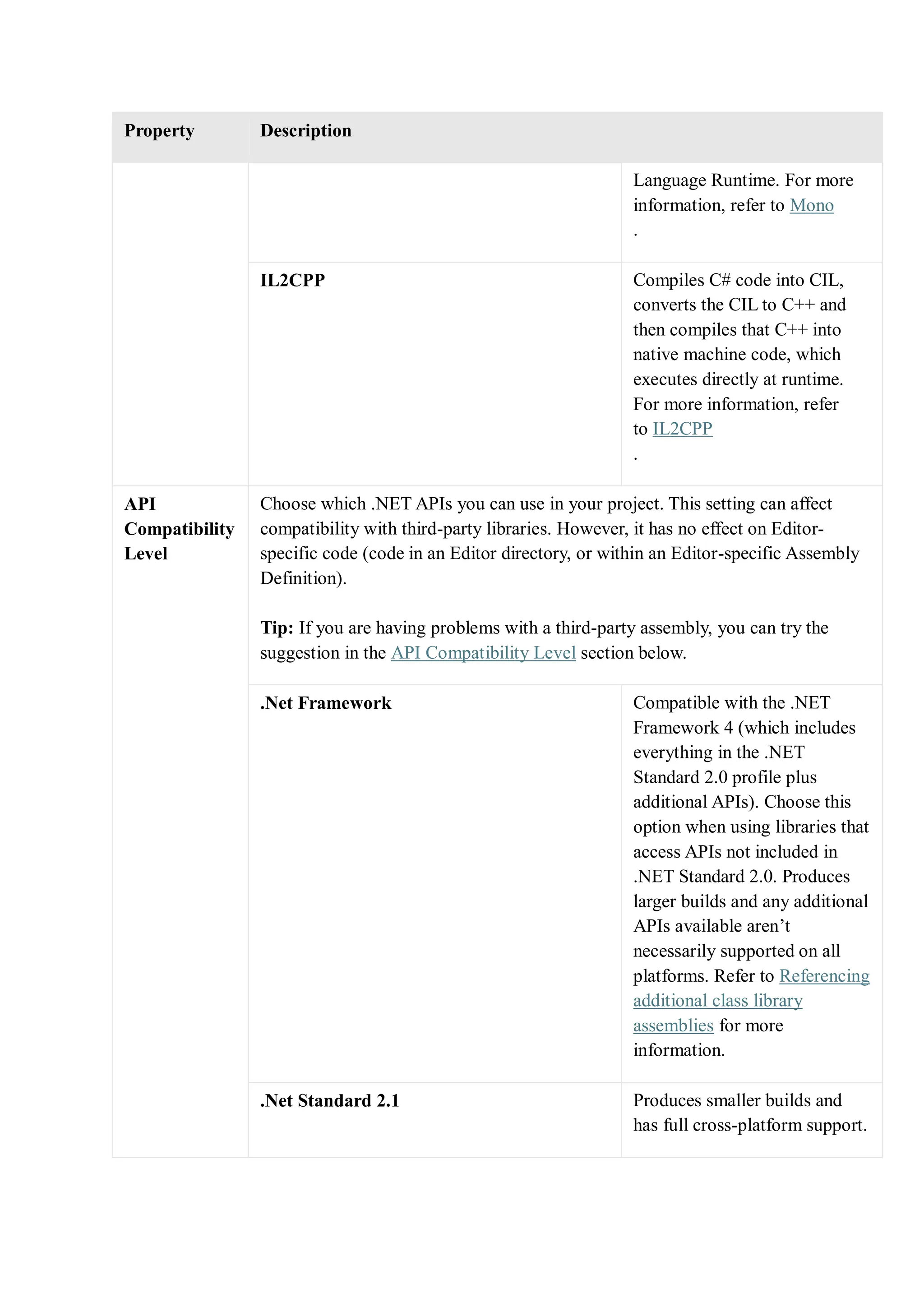 Property Description
Language Runtime. For more
information, refer to Mono
.
IL2CPP Compiles C# code into CIL,
converts the CIL to C++ and
then compiles that C++ into
native machine code, which
executes directly at runtime.
For more information, refer
to IL2CPP
.
API
Compatibility
Level
Choose which .NET APIs you can use in your project. This setting can affect
compatibility with third-party libraries. However, it has no effect on Editor-
specific code (code in an Editor directory, or within an Editor-specific Assembly
Definition).
Tip: If you are having problems with a third-party assembly, you can try the
suggestion in the API Compatibility Level section below.
.Net Framework Compatible with the .NET
Framework 4 (which includes
everything in the .NET
Standard 2.0 profile plus
additional APIs). Choose this
option when using libraries that
access APIs not included in
.NET Standard 2.0. Produces
larger builds and any additional
APIs available aren’t
necessarily supported on all
platforms. Refer to Referencing
additional class library
assemblies for more
information.
.Net Standard 2.1 Produces smaller builds and
has full cross-platform support.
 