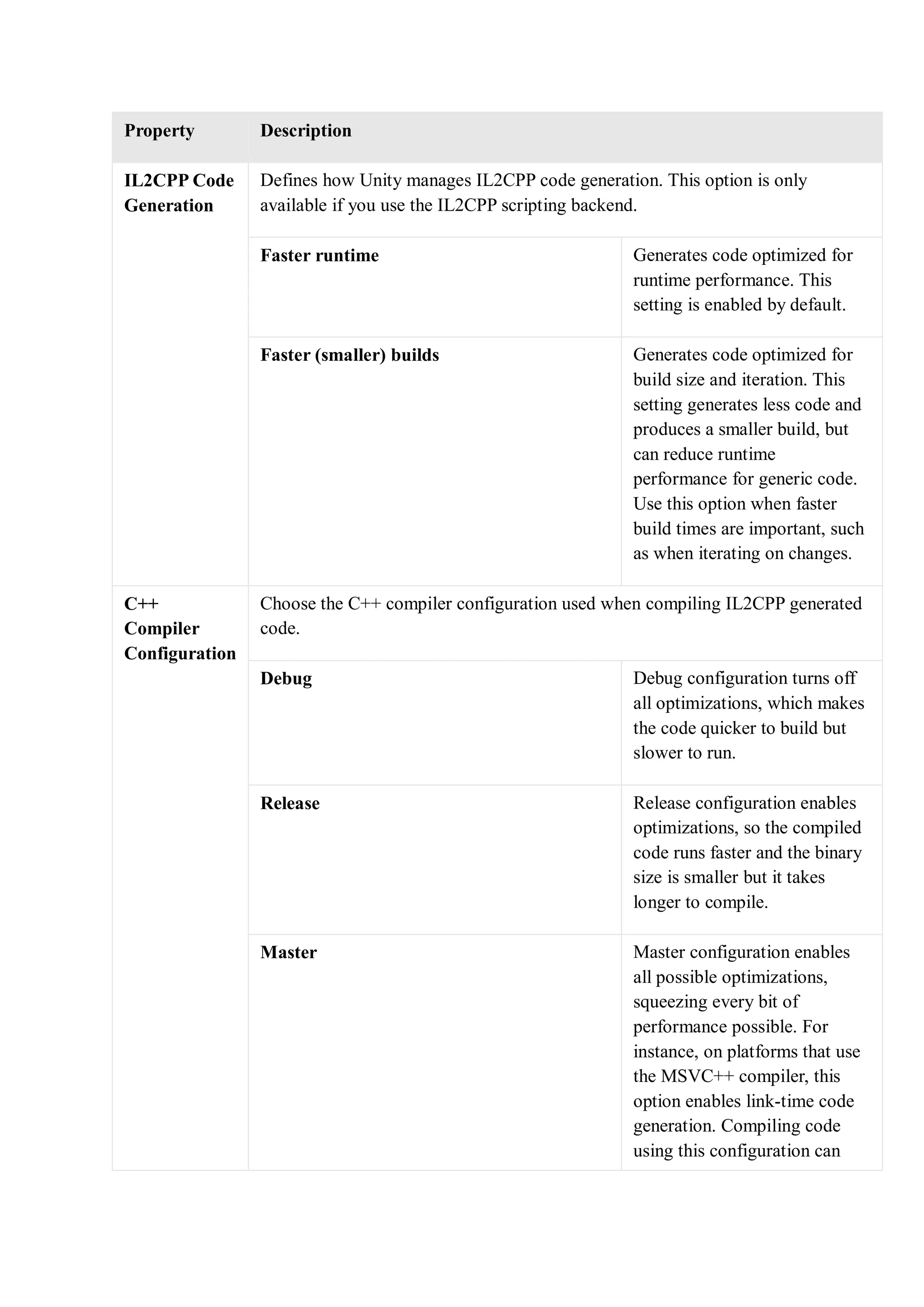 Property Description
IL2CPP Code
Generation
Defines how Unity manages IL2CPP code generation. This option is only
available if you use the IL2CPP scripting backend.
Faster runtime Generates code optimized for
runtime performance. This
setting is enabled by default.
Faster (smaller) builds Generates code optimized for
build size and iteration. This
setting generates less code and
produces a smaller build, but
can reduce runtime
performance for generic code.
Use this option when faster
build times are important, such
as when iterating on changes.
C++
Compiler
Configuration
Choose the C++ compiler configuration used when compiling IL2CPP generated
code.
Debug Debug configuration turns off
all optimizations, which makes
the code quicker to build but
slower to run.
Release Release configuration enables
optimizations, so the compiled
code runs faster and the binary
size is smaller but it takes
longer to compile.
Master Master configuration enables
all possible optimizations,
squeezing every bit of
performance possible. For
instance, on platforms that use
the MSVC++ compiler, this
option enables link-time code
generation. Compiling code
using this configuration can
 