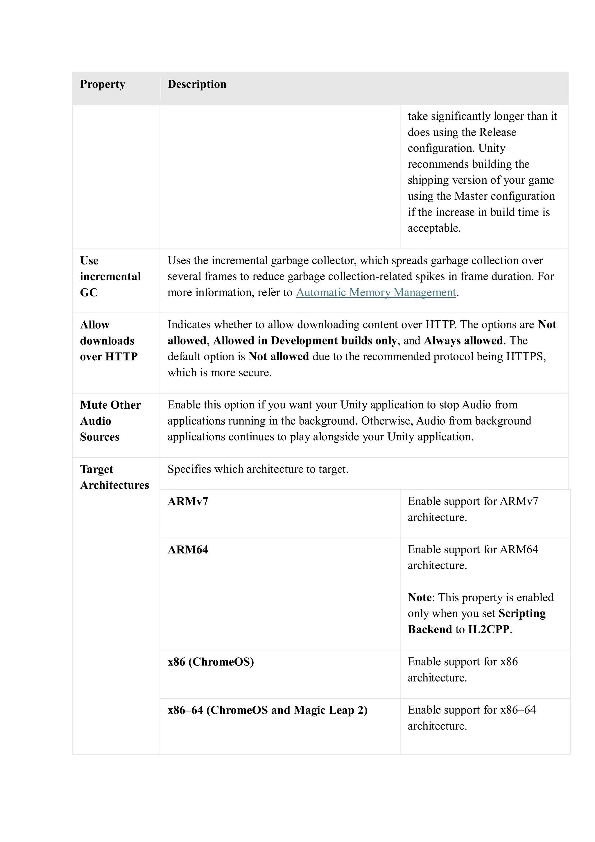Property Description
take significantly longer than it
does using the Release
configuration. Unity
recommends building the
shipping version of your game
using the Master configuration
if the increase in build time is
acceptable.
Use
incremental
GC
Uses the incremental garbage collector, which spreads garbage collection over
several frames to reduce garbage collection-related spikes in frame duration. For
more information, refer to Automatic Memory Management.
Allow
downloads
over HTTP
Indicates whether to allow downloading content over HTTP. The options are Not
allowed, Allowed in Development builds only, and Always allowed. The
default option is Not allowed due to the recommended protocol being HTTPS,
which is more secure.
Mute Other
Audio
Sources
Enable this option if you want your Unity application to stop Audio from
applications running in the background. Otherwise, Audio from background
applications continues to play alongside your Unity application.
Target
Architectures
Specifies which architecture to target.
ARMv7 Enable support for ARMv7
architecture.
ARM64 Enable support for ARM64
architecture.
Note: This property is enabled
only when you set Scripting
Backend to IL2CPP.
x86 (ChromeOS) Enable support for x86
architecture.
x86–64 (ChromeOS and Magic Leap 2) Enable support for x86–64
architecture.
 