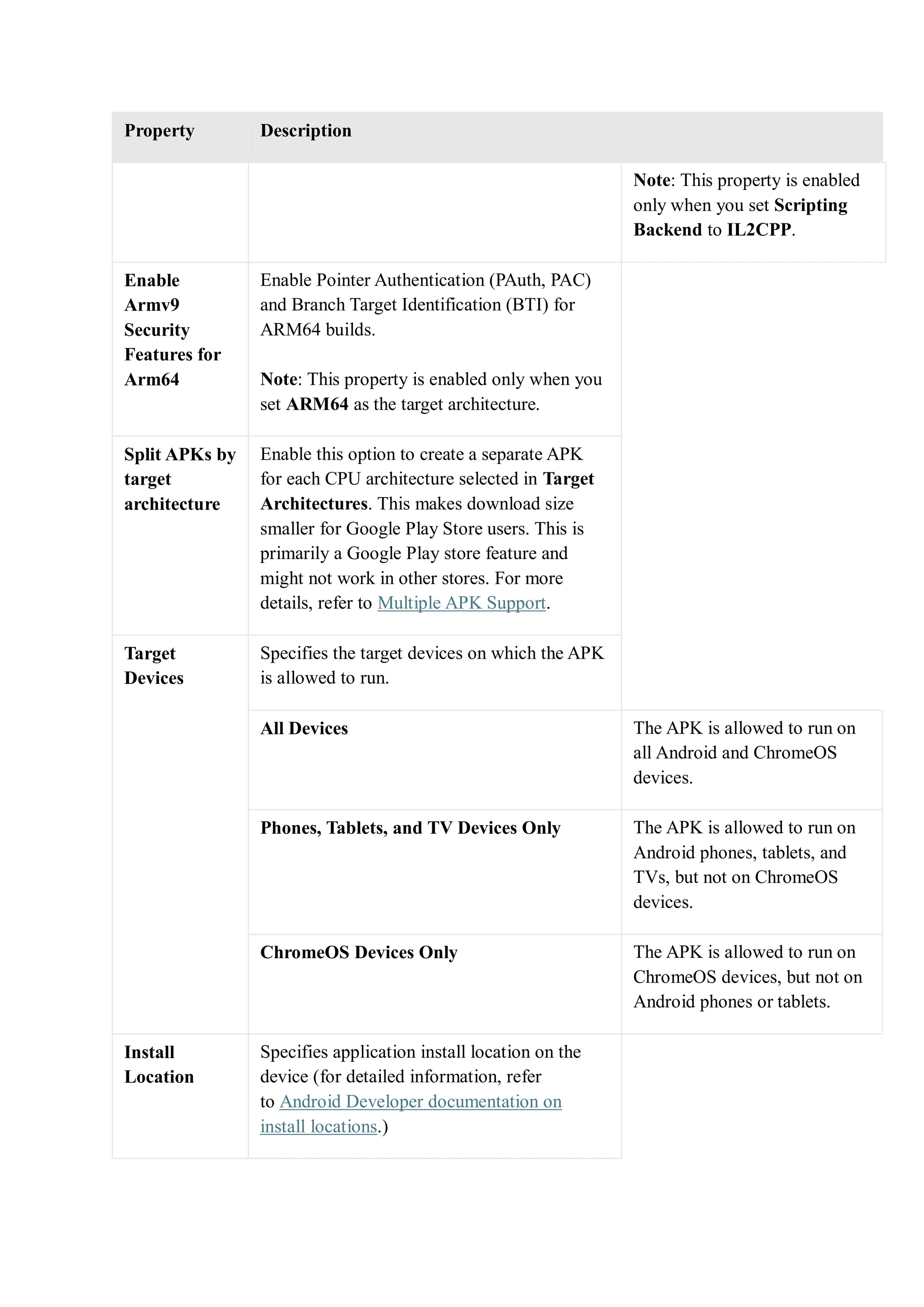 Property Description
Note: This property is enabled
only when you set Scripting
Backend to IL2CPP.
Enable
Armv9
Security
Features for
Arm64
Enable Pointer Authentication (PAuth, PAC)
and Branch Target Identification (BTI) for
ARM64 builds.
Note: This property is enabled only when you
set ARM64 as the target architecture.
Split APKs by
target
architecture
Enable this option to create a separate APK
for each CPU architecture selected in Target
Architectures. This makes download size
smaller for Google Play Store users. This is
primarily a Google Play store feature and
might not work in other stores. For more
details, refer to Multiple APK Support.
Target
Devices
Specifies the target devices on which the APK
is allowed to run.
All Devices The APK is allowed to run on
all Android and ChromeOS
devices.
Phones, Tablets, and TV Devices Only The APK is allowed to run on
Android phones, tablets, and
TVs, but not on ChromeOS
devices.
ChromeOS Devices Only The APK is allowed to run on
ChromeOS devices, but not on
Android phones or tablets.
Install
Location
Specifies application install location on the
device (for detailed information, refer
to Android Developer documentation on
install locations.)
 