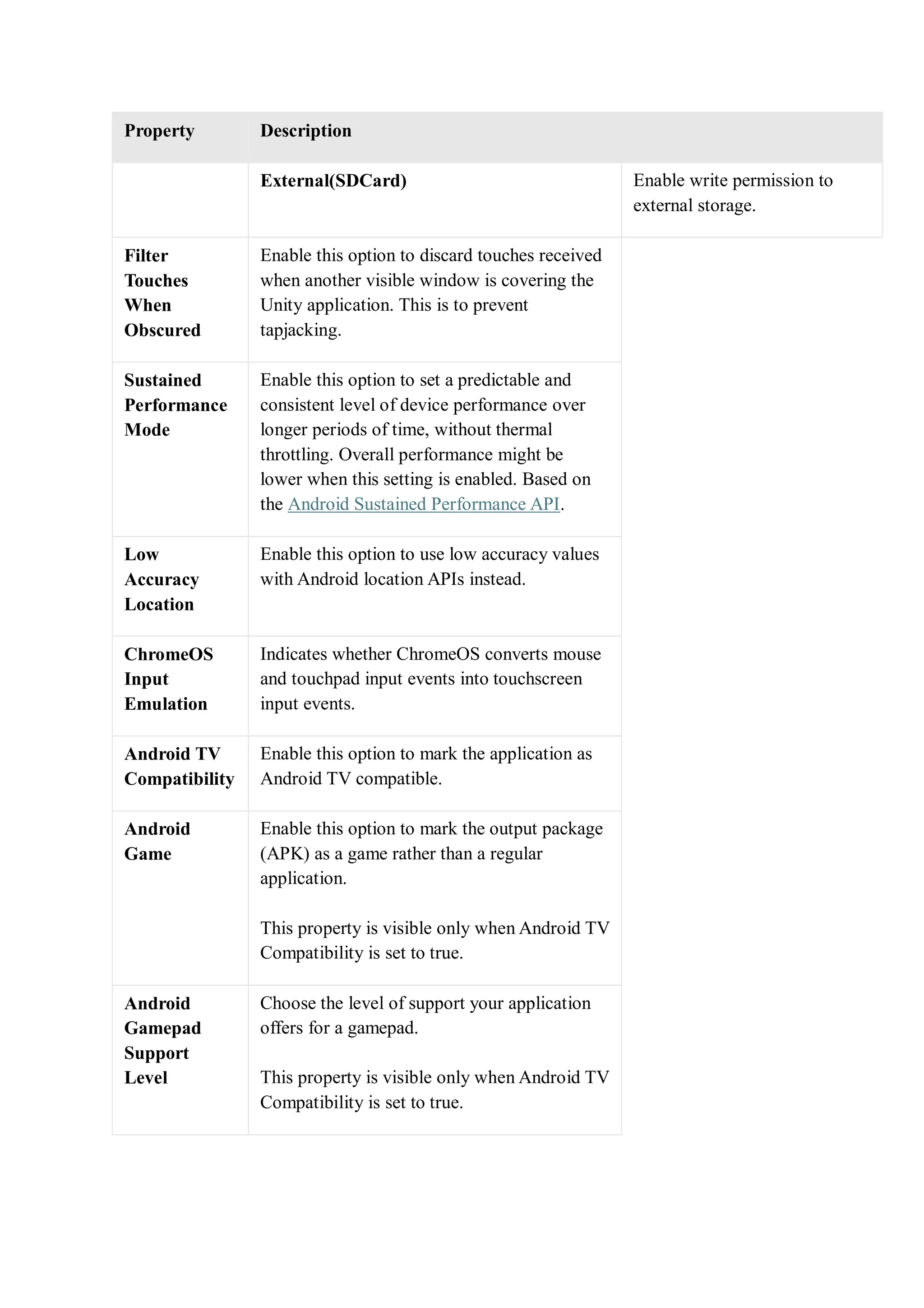 Property Description
External(SDCard) Enable write permission to
external storage.
Filter
Touches
When
Obscured
Enable this option to discard touches received
when another visible window is covering the
Unity application. This is to prevent
tapjacking.
Sustained
Performance
Mode
Enable this option to set a predictable and
consistent level of device performance over
longer periods of time, without thermal
throttling. Overall performance might be
lower when this setting is enabled. Based on
the Android Sustained Performance API.
Low
Accuracy
Location
Enable this option to use low accuracy values
with Android location APIs instead.
ChromeOS
Input
Emulation
Indicates whether ChromeOS converts mouse
and touchpad input events into touchscreen
input events.
Android TV
Compatibility
Enable this option to mark the application as
Android TV compatible.
Android
Game
Enable this option to mark the output package
(APK) as a game rather than a regular
application.
This property is visible only when Android TV
Compatibility is set to true.
Android
Gamepad
Support
Level
Choose the level of support your application
offers for a gamepad.
This property is visible only when Android TV
Compatibility is set to true.
 