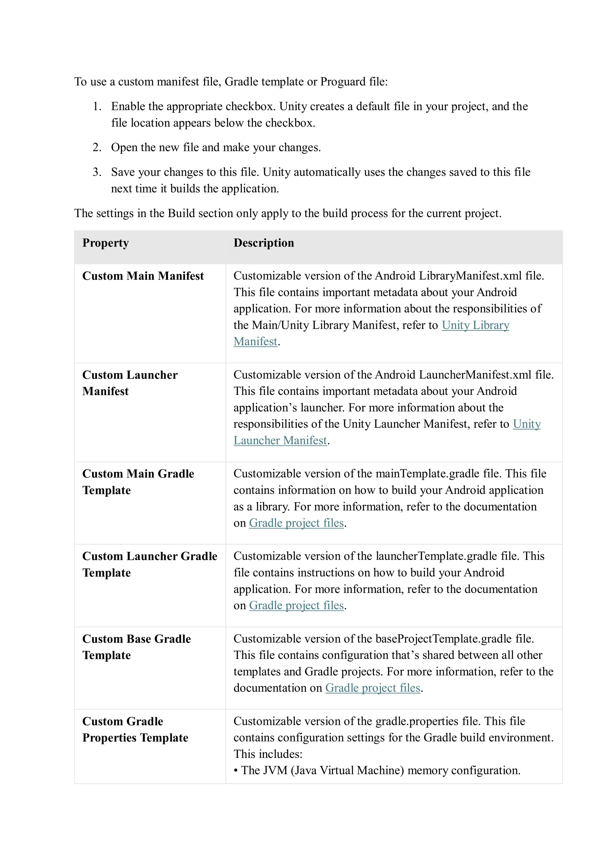 To use a custom manifest file, Gradle template or Proguard file:
1. Enable the appropriate checkbox. Unity creates a default file in your project, and the
file location appears below the checkbox.
2. Open the new file and make your changes.
3. Save your changes to this file. Unity automatically uses the changes saved to this file
next time it builds the application.
The settings in the Build section only apply to the build process for the current project.
Property Description
Custom Main Manifest Customizable version of the Android LibraryManifest.xml file.
This file contains important metadata about your Android
application. For more information about the responsibilities of
the Main/Unity Library Manifest, refer to Unity Library
Manifest.
Custom Launcher
Manifest
Customizable version of the Android LauncherManifest.xml file.
This file contains important metadata about your Android
application’s launcher. For more information about the
responsibilities of the Unity Launcher Manifest, refer to Unity
Launcher Manifest.
Custom Main Gradle
Template
Customizable version of the mainTemplate.gradle file. This file
contains information on how to build your Android application
as a library. For more information, refer to the documentation
on Gradle project files.
Custom Launcher Gradle
Template
Customizable version of the launcherTemplate.gradle file. This
file contains instructions on how to build your Android
application. For more information, refer to the documentation
on Gradle project files.
Custom Base Gradle
Template
Customizable version of the baseProjectTemplate.gradle file.
This file contains configuration that’s shared between all other
templates and Gradle projects. For more information, refer to the
documentation on Gradle project files.
Custom Gradle
Properties Template
Customizable version of the gradle.properties file. This file
contains configuration settings for the Gradle build environment.
This includes:
• The JVM (Java Virtual Machine) memory configuration.
 