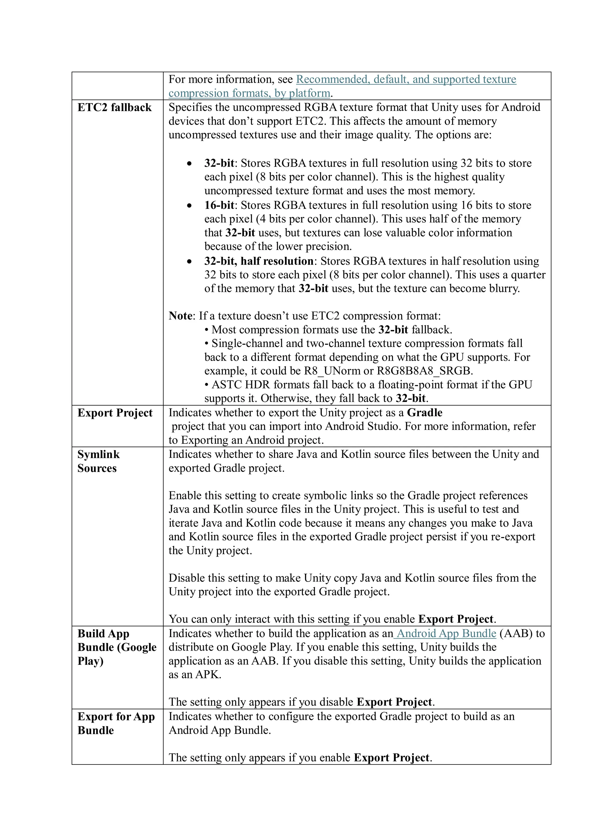 For more information, see Recommended, default, and supported texture
compression formats, by platform.
ETC2 fallback Specifies the uncompressed RGBA texture format that Unity uses for Android
devices that don’t support ETC2. This affects the amount of memory
uncompressed textures use and their image quality. The options are:
 32-bit: Stores RGBA textures in full resolution using 32 bits to store
each pixel (8 bits per color channel). This is the highest quality
uncompressed texture format and uses the most memory.
 16-bit: Stores RGBA textures in full resolution using 16 bits to store
each pixel (4 bits per color channel). This uses half of the memory
that 32-bit uses, but textures can lose valuable color information
because of the lower precision.
 32-bit, half resolution: Stores RGBA textures in half resolution using
32 bits to store each pixel (8 bits per color channel). This uses a quarter
of the memory that 32-bit uses, but the texture can become blurry.
Note: If a texture doesn’t use ETC2 compression format:
• Most compression formats use the 32-bit fallback.
• Single-channel and two-channel texture compression formats fall
back to a different format depending on what the GPU supports. For
example, it could be R8_UNorm or R8G8B8A8_SRGB.
• ASTC HDR formats fall back to a floating-point format if the GPU
supports it. Otherwise, they fall back to 32-bit.
Export Project Indicates whether to export the Unity project as a Gradle
project that you can import into Android Studio. For more information, refer
to Exporting an Android project.
Symlink
Sources
Indicates whether to share Java and Kotlin source files between the Unity and
exported Gradle project.
Enable this setting to create symbolic links so the Gradle project references
Java and Kotlin source files in the Unity project. This is useful to test and
iterate Java and Kotlin code because it means any changes you make to Java
and Kotlin source files in the exported Gradle project persist if you re-export
the Unity project.
Disable this setting to make Unity copy Java and Kotlin source files from the
Unity project into the exported Gradle project.
You can only interact with this setting if you enable Export Project.
Build App
Bundle (Google
Play)
Indicates whether to build the application as an Android App Bundle (AAB) to
distribute on Google Play. If you enable this setting, Unity builds the
application as an AAB. If you disable this setting, Unity builds the application
as an APK.
The setting only appears if you disable Export Project.
Export for App
Bundle
Indicates whether to configure the exported Gradle project to build as an
Android App Bundle.
The setting only appears if you enable Export Project.
 