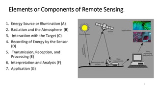 Role of remote sensing in GIS in disaster management | PDF