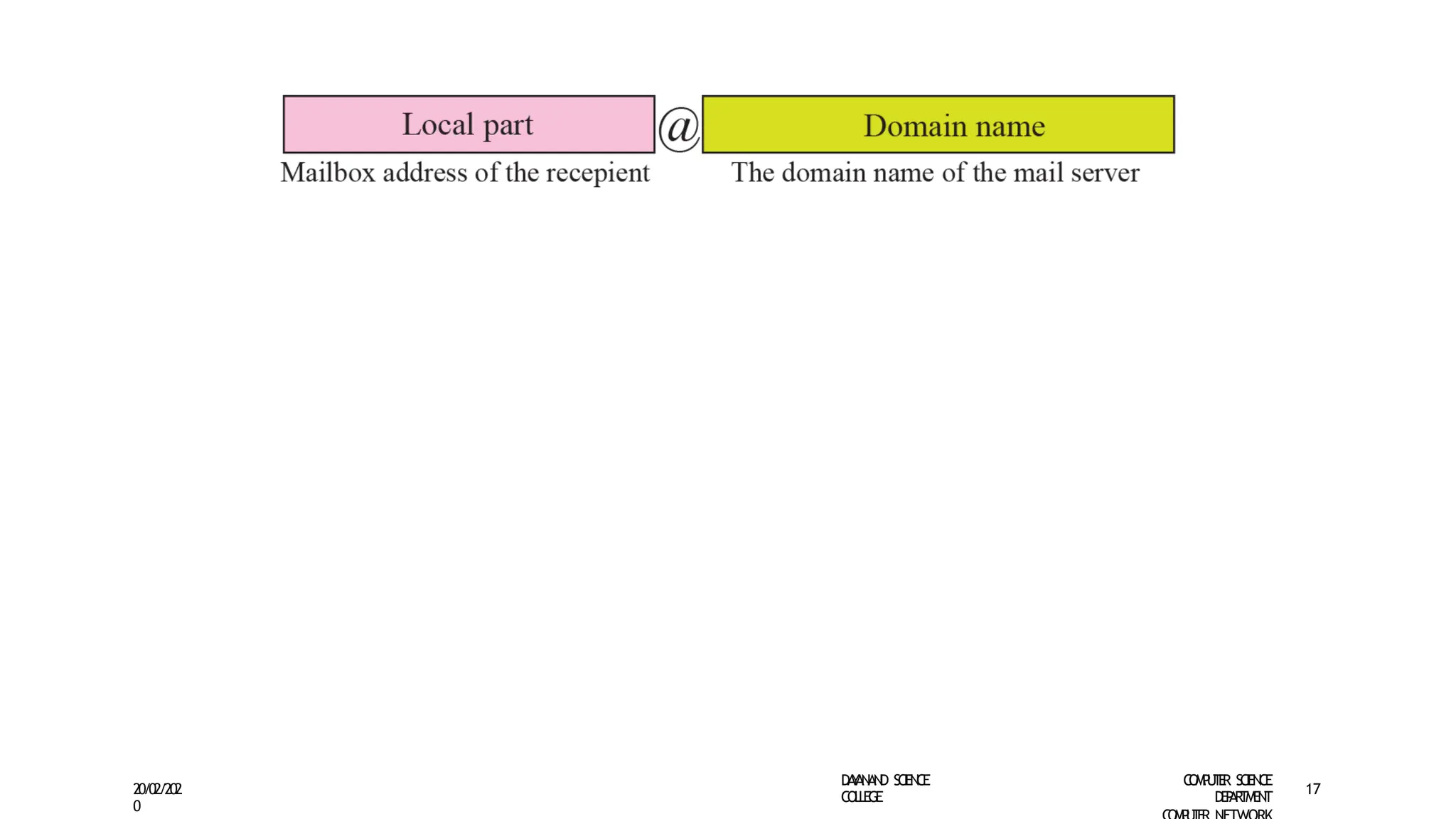 D
A
Y
A
N
A
N
D S
CI
E
N
CE
CO
L
L
E
G
E
C
O
M
P
U
T
E
R S
CIE
N
CE
D
E
P
A
R
T
M
E
N
T
20/02/202
0
17
 