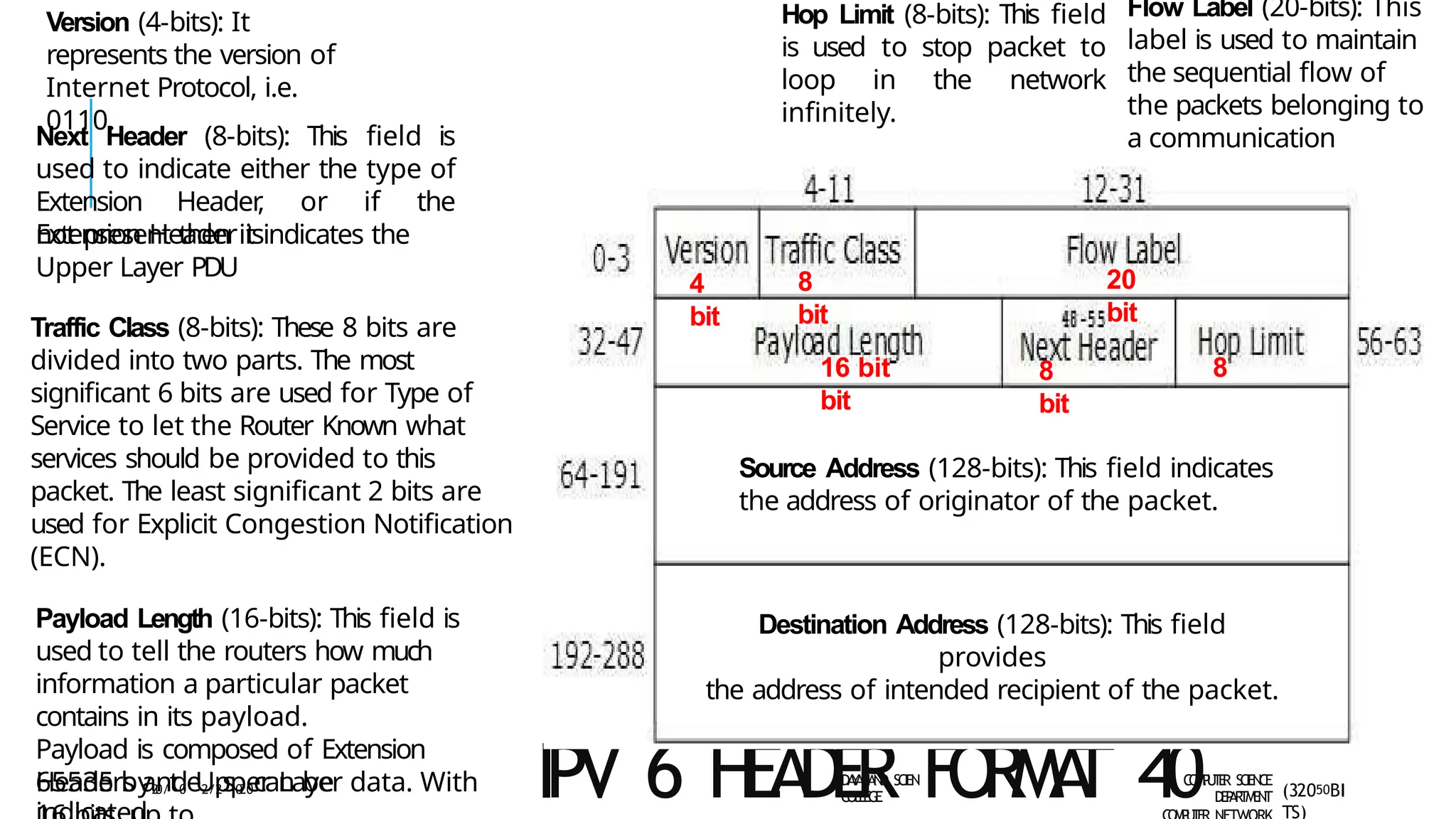 IPV 6 HEADER F
O
R
M
A
T 40
Version (4-bits): It
represents the version of
Internet Protocol, i.e.
0110.
65535 by2
0/t0e2/2s0
20can be D
A
Y
A
N
A
N
D SCIEN E
C
O
L
L
E
G
E
C
O
M
P
U
T
E
R S
CIE
N
CE
D
E
P
A
R
T
M
E
N
T (32050BI
TS)
Traffic Class (8-bits): These 8 bits are
divided into two parts. The most
significant 6 bits are used for Type of
Service to let the Router Known what
services should be provided to this
packet. The least significant 2 bits are
used for Explicit Congestion Notification
(ECN).
Flow Label (20-bits): This
label is used to maintain
the sequential flow of
the packets belonging to
a communication
Payload Length (16-bits): This field is
used to tell the routers how much
information a particular packet
contains in its payload.
Payload is composed of Extension
Headers and Upper Layer data. With
Next Header (8-bits): This field is
used to indicate either the type of
Extension Header
, or if the
Extension Header is
not present then it indicates the
Upper Layer PDU
Hop Limit (8-bits): This field
is used to stop packet to
loop in the network
infinitely.
Destination Address (128-bits): This field
provides
the address of intended recipient of the packet.
Source Address (128-bits): This field indicates
the address of originator of the packet.
4
bit
8
bit
20
bit
8
bit
16 bit 8
bit
 