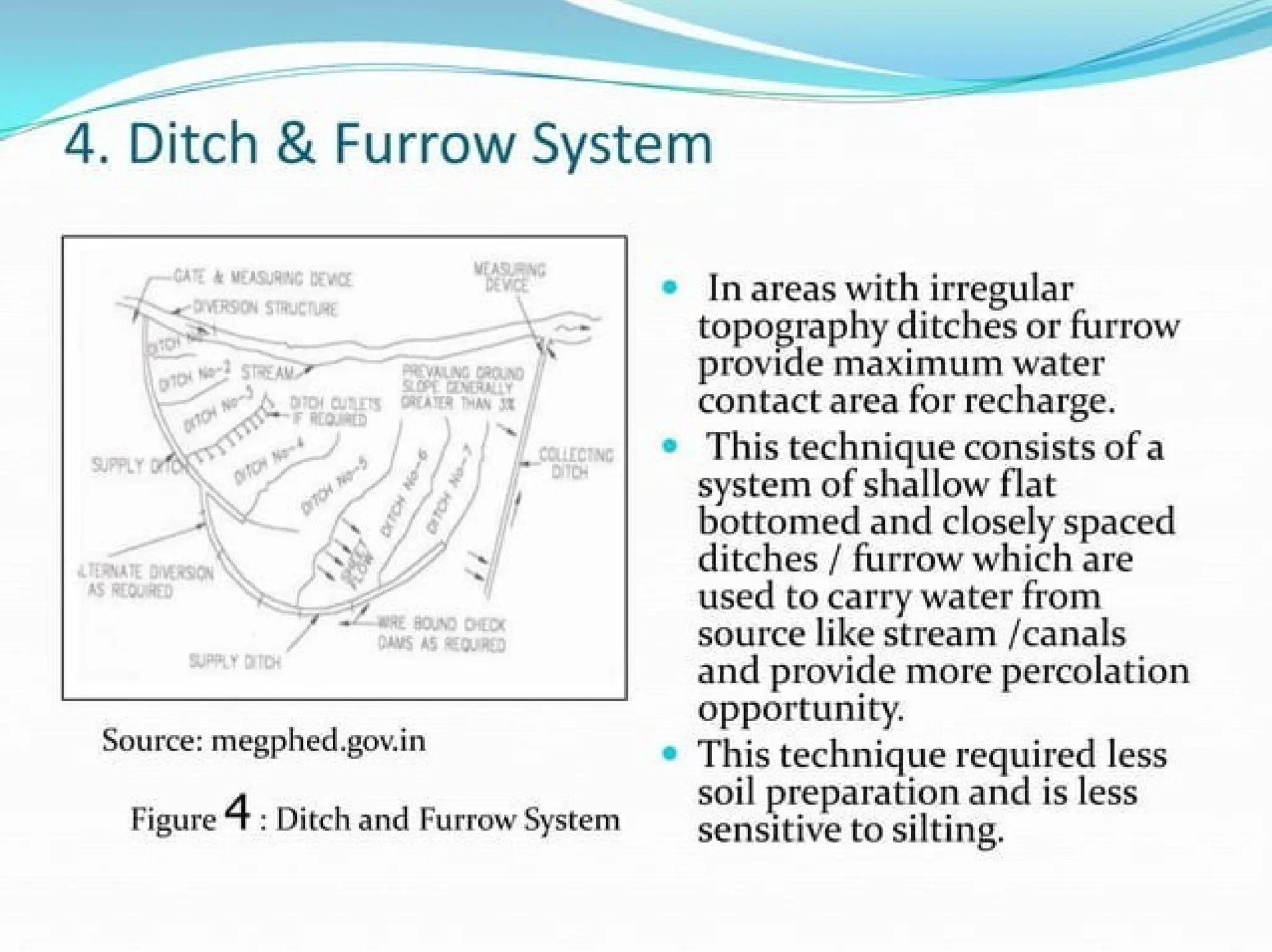 Unit V - artificial-ground-water-recharge-ppt.pptx