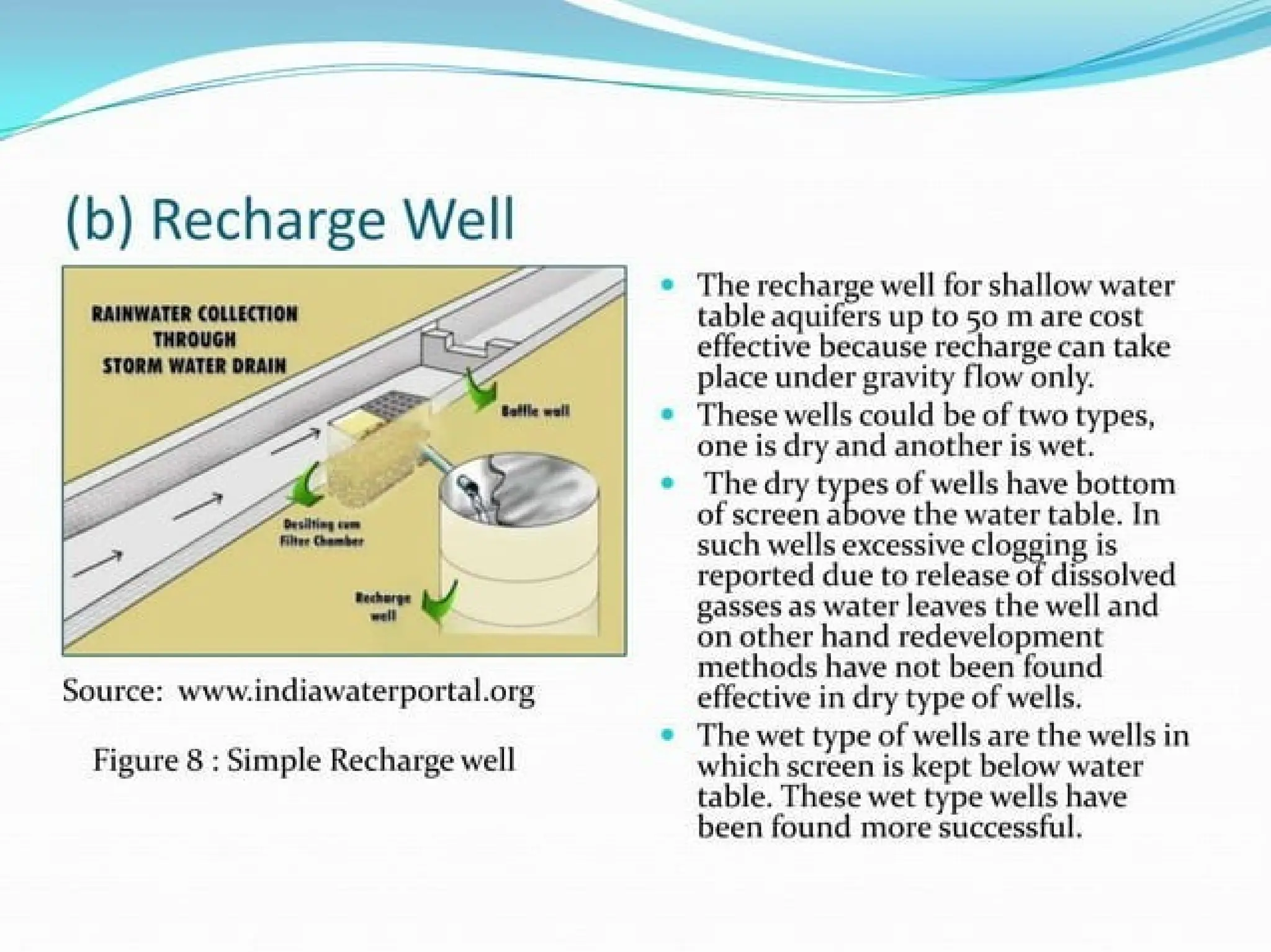 Unit V - artificial-ground-water-recharge-ppt.pptx