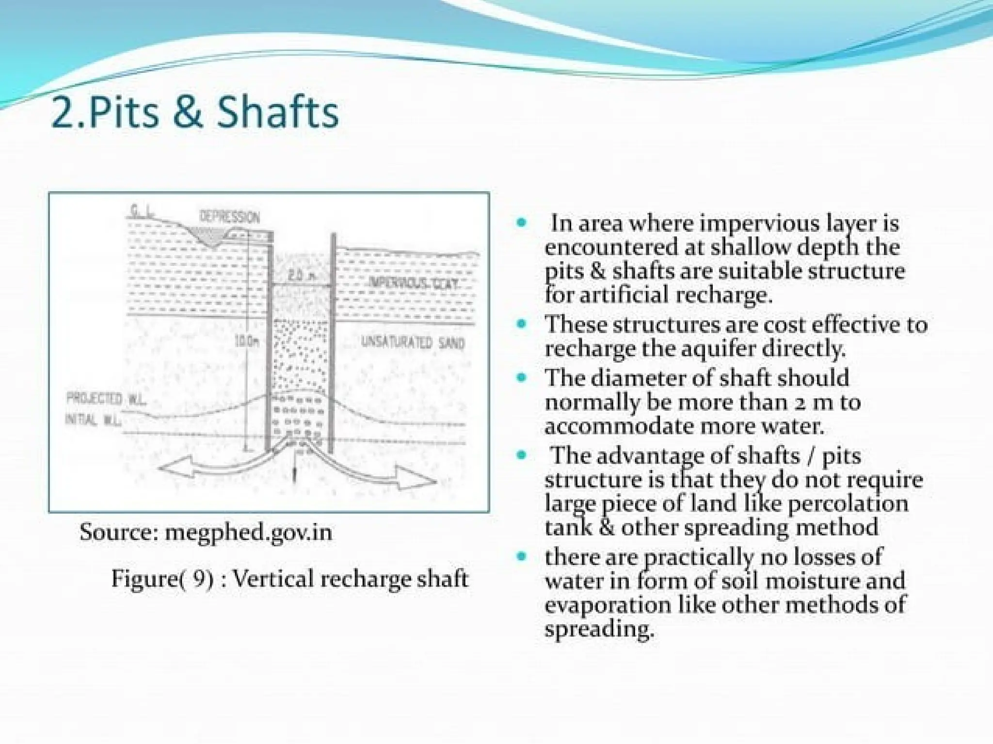 Unit V - artificial-ground-water-recharge-ppt.pptx
