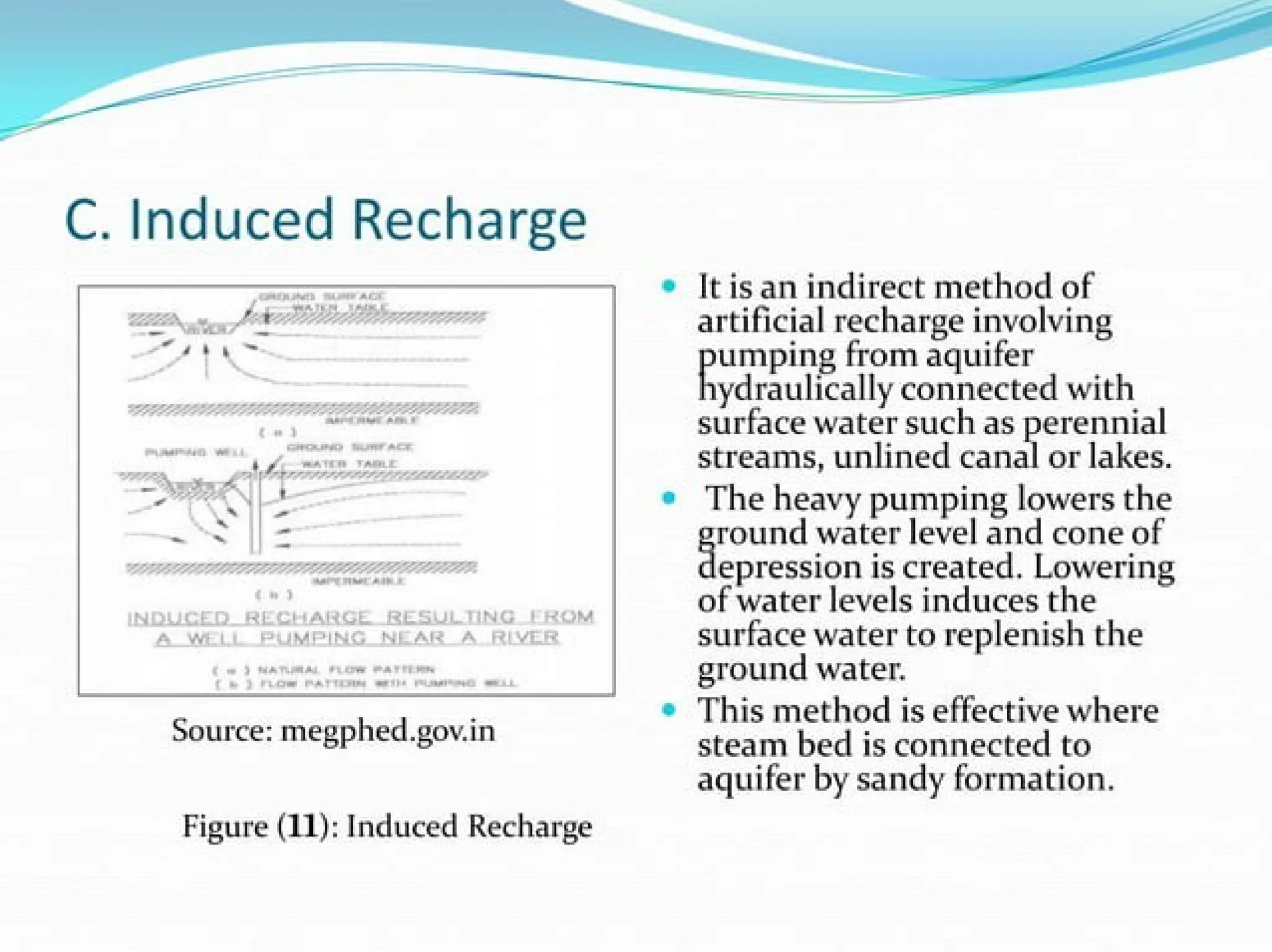 Unit V - artificial-ground-water-recharge-ppt.pptx