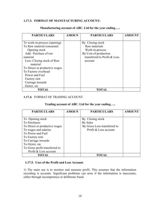 1.17.3. FORMAT OF MANUFACTURING ACCOUNT:
Manufacturing account of ABC. Ltd for the year ending…..
PARTICULARS AMOUN PARTICULARS AMOUNT
To work-in-process (opening)
To Raw material consumed:
Opening stock
Add: Purchase of raw
material
Less: Closing stock of Raw
material
To Direct or productive wages
To Factory overhead:
Power and Fuel
Factory rent
Carriage inwards
Octroi. etc
By Closing stock
Raw materials
Work-in-process
By Cost of production
transferred to Profit & Loss
account
TOTAL TOTAL
1.17.4. FORMAT OF TRADING ACCOUNT
Trading account of ABC. Ltd for the year ending…..
PARTICULARS AMOUN PARTICULARS AMOUNT
To Opening stock
To Purchases
To Direct or productive wages
To wages and salaries
To Power and Fuel
To Factory rent
To Carriage inwards
To Octroi. etc
To Gross profit transferred to
Profit & Loss account
By Closing stock
By Sales
By Gross Loss transferred to
Profit & Loss account
TOTAL TOTAL
1.17.5. Uses of the Profit and Loss Account.
1) The main use is to monitor and measure profit. This assumes that the information
recording is accurate. Significant problems can arise if the information is inaccurate,
either through incompetence or deliberate fraud.
10
 