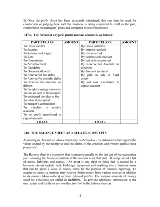 2) Once the profit (loss) has been accurately calculated, this can then be used for
comparison or judging how well the business is doing compared to itself in the past,
compared to the managers’ plans and compared to other businesses.
1.17.6. The format of a typical profit and loss account is as follows:
PARTICULARS AMOUNT PARTICULARS AMOUNT
To Gross loss b/d
To Salaries
To Salaries and wages
To Rent
To Commission
To Advertisement
To Bad debts
To Discount allowed
To Reserve for bad debts
To Reserve for doubtful debts
To Reserve for discount on
debtors
To Freight/ carriage outwards
To loss on sale of fixed assets
To uninsured loss due to fire
To interest on capital
To manger’s commission
To transfers to reserve
accounts
To net profit transferred to
capital account
By Gross profit b/d
By interest received
By rent received
By commission received
By bad debts recovered
By Reserve for discount on
creditors
By discount received
By gain on sale of fixed
assets
By net loss transferred to
capital account
TOTAL TOTAL
1.18. THE BALANCE SHEET AND RELATED CONCEPTS:
According to Howard, a Balance sheet may be defined as – ‘a statement which reports the
values owned by the enterprise and the claims of the creditors and owners against these
properties’.
The Balance sheet is a statement that is prepared usually on the last day of the accounting
year, showing the financial position of the concern as on that date. It comprises of a list
of assets, liabilities and capital. An asset is any right or thing that is owned by a
business. Assets include land, buildings, equipment and anything else a business owns
that can be given a value in money terms for the purpose of financial reporting. To
acquire its assets, a business may have to obtain money from various sources in addition
to its owners (shareholders) or from retained profits. The various amounts of money
owed by a business are called its liabilities. To provide additional information to the
user, assets and liabilities are usually classified in the balance sheet as:
11
 