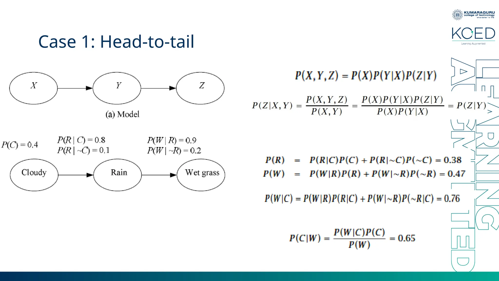 Case 1: Head-to-tail 