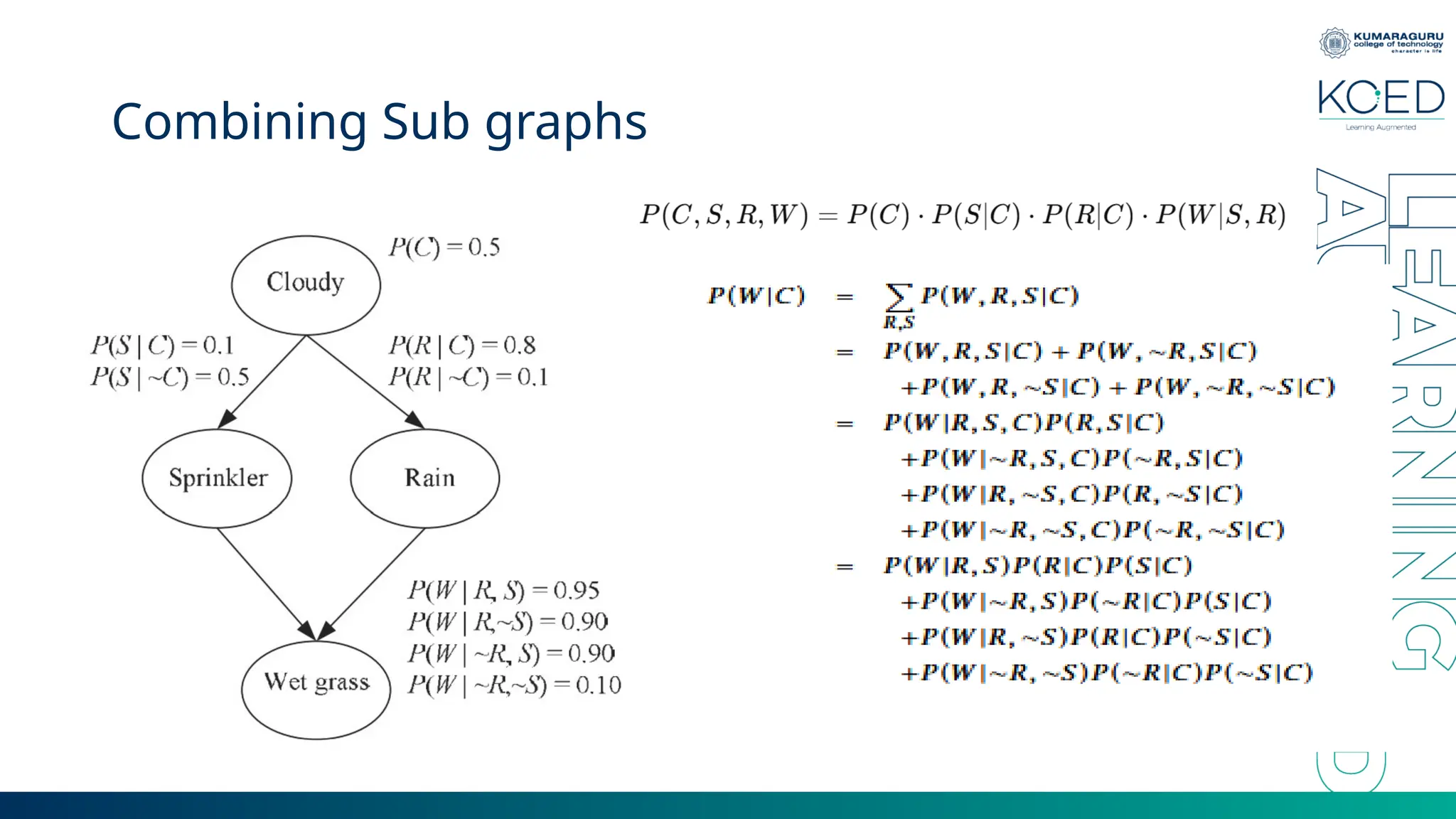 Combining Sub graphs 