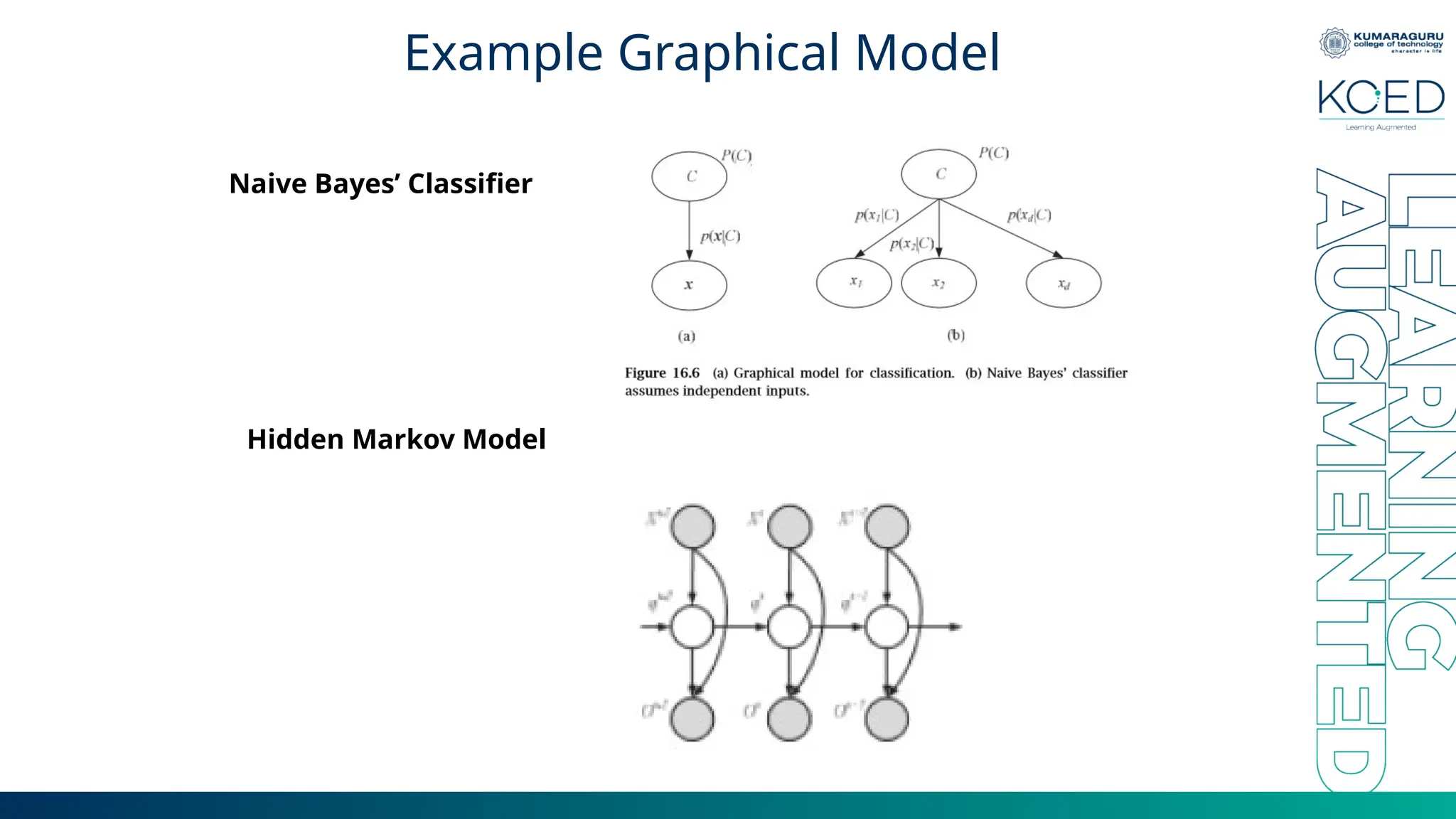 Example Graphical Model Naive Bayes’ Classiﬁer Hidden Markov Model 