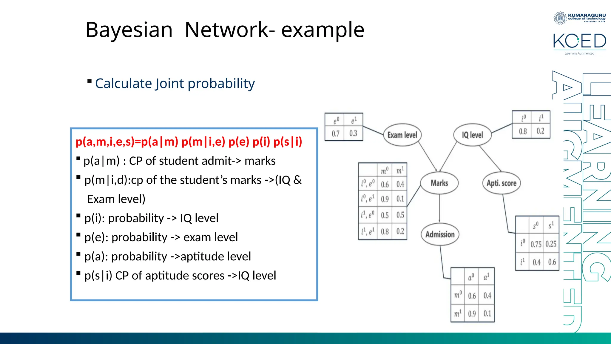Bayesian Network- example  Calculate Joint probability p(a,m,i,e,s)=p(a|m) p(m|i,e) p(e) p(i) p(s|i)  p(a|m) : CP of student admit-> marks  p(m|i,d):cp of the student’s marks ->(IQ & Exam level)  p(i): probability -> IQ level  p(e): probability -> exam level  p(a): probability ->aptitude level  p(s|i) CP of aptitude scores ->IQ level 