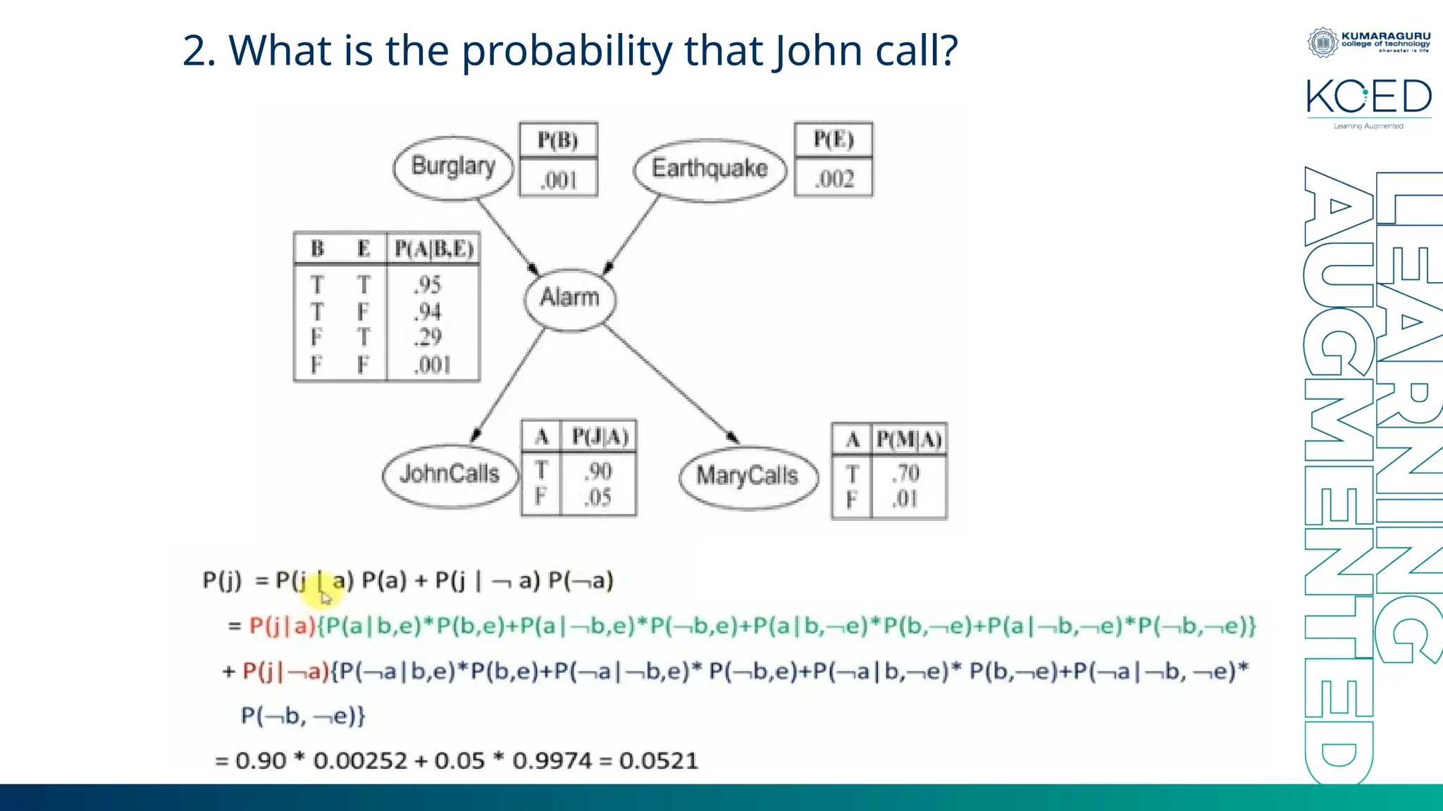 2. What is the probability that John call? 