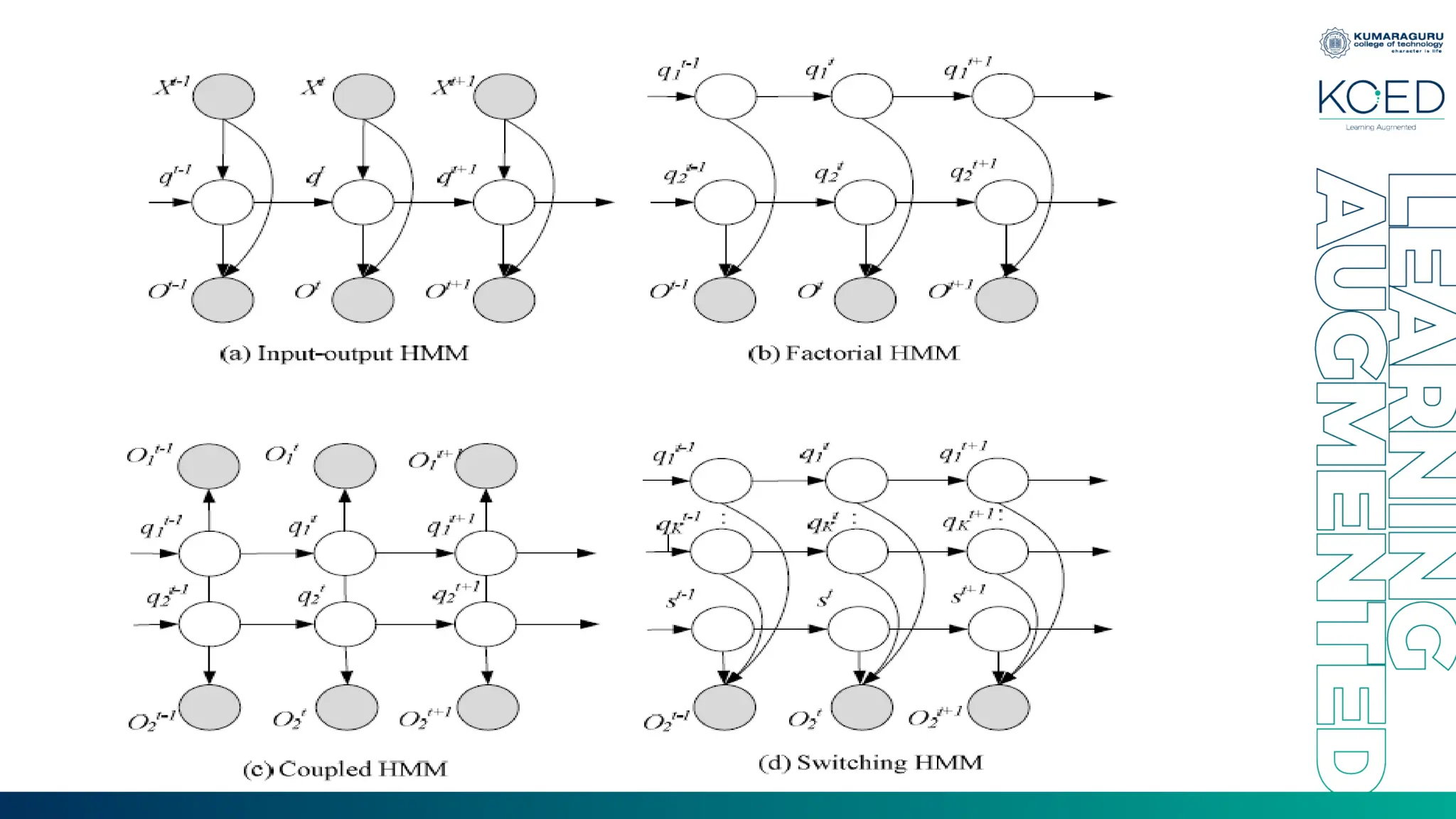 Unit V -Graphical Models in artificial intelligence and machine learning